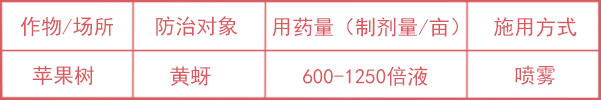 氰戊馬拉松使用量