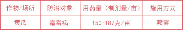 甲霜錳鋅使用量
