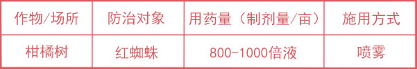 阿維噠螨靈使用量